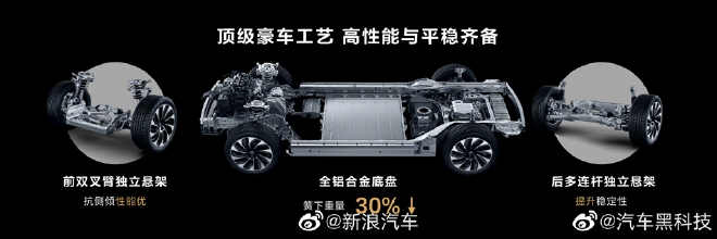 Hot search for rims: Weilai Li Bin denied the listing of M5 in fuel vehicle industry.