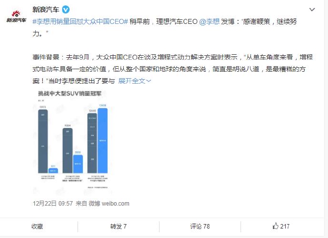 Hot search for rims: Weilai Li Bin denied the listing of M5 in fuel vehicle industry.