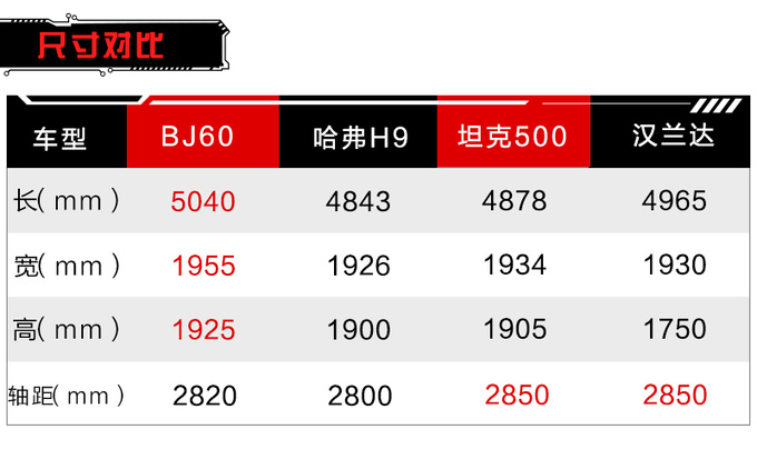 BJ60/Haval H9/Tank 500/Highlander horizontal comment on who is the city wild king - picture 5